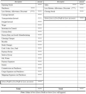 Company Final Accounts - Format - Solved Questions